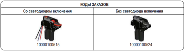 Коды заказов